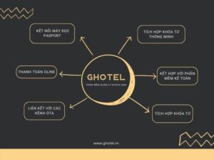 Phần mềm quản lý khách sạn Ghotel - tích hợp nhiều trong một